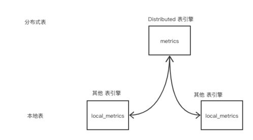 微服務治理實戰 數據處理與存儲支持服務，為何ClickHouse脫穎而出？